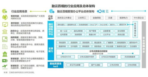 融云 艾瑞发布 政企数智办公平台行业研究报告 解读数智化时代